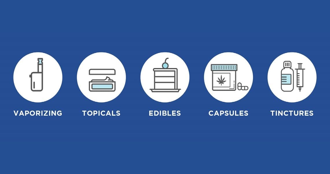 Methods Of Consuming Cannabis
