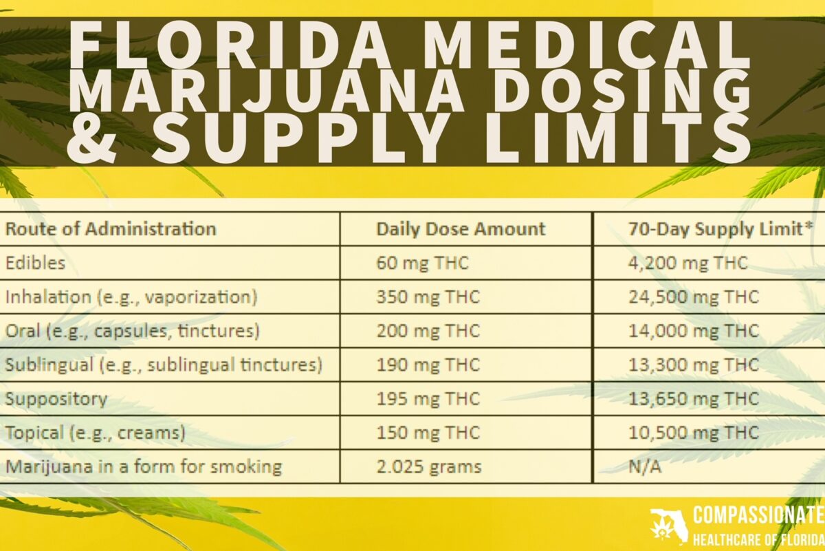 Florida Medical Marijuana Dosing & Supply Limits Compassionate