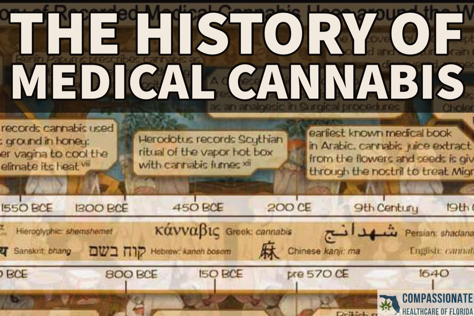 History of Medical Cannabis