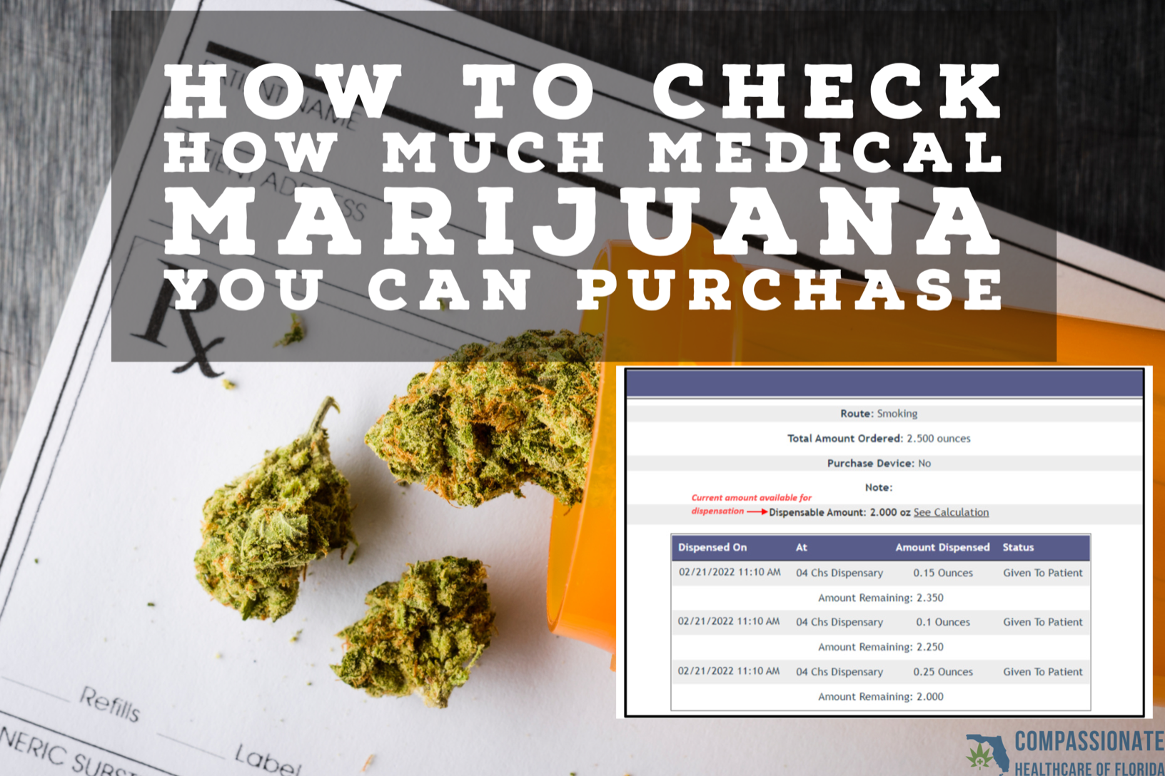 How To Check How Much MMJ You Can Purchase
