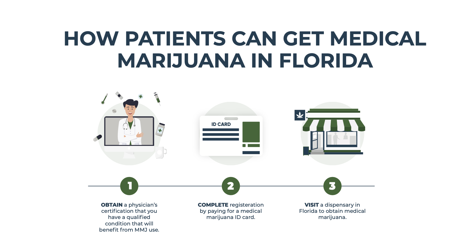 marijuana in florida