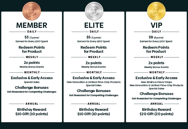 1774989467073 CL RewardsReboot 2026 DIGITAL Email Banner 640x640 Tier Graphic V3